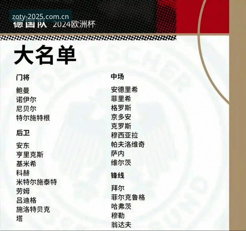 中欧体育赛事节点 德国队世界杯大名单全面解析:诺伊尔回归与新生代崛起,中欧体育赛事节点深度观察